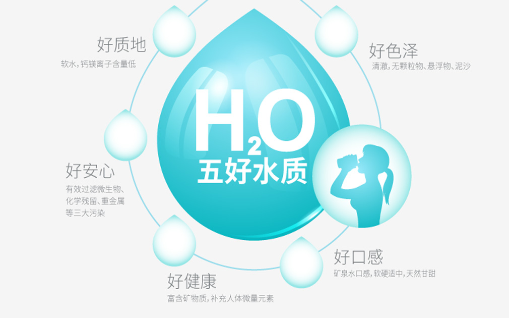 這款家樂事5S凈水器C218 ，有您想像不到的性價比