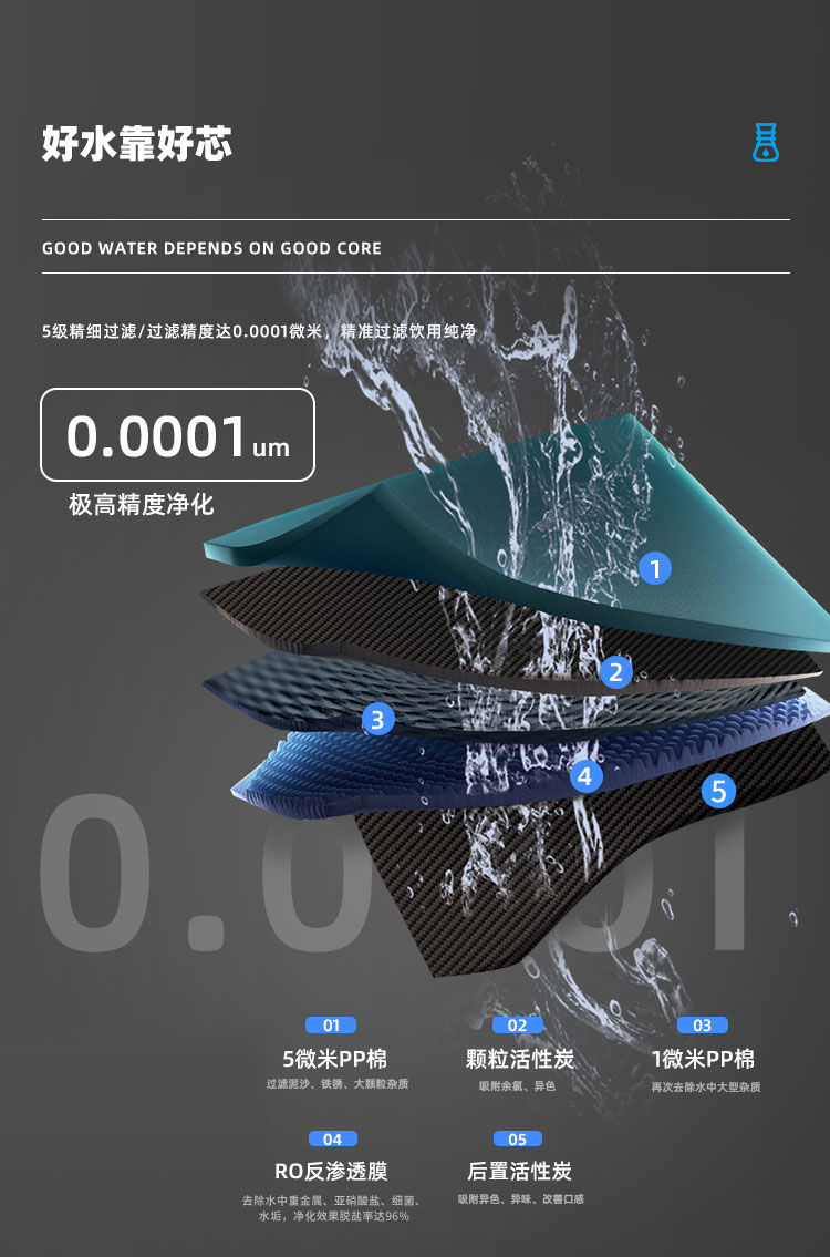 家樂事Z4型商用凈水器產品介紹