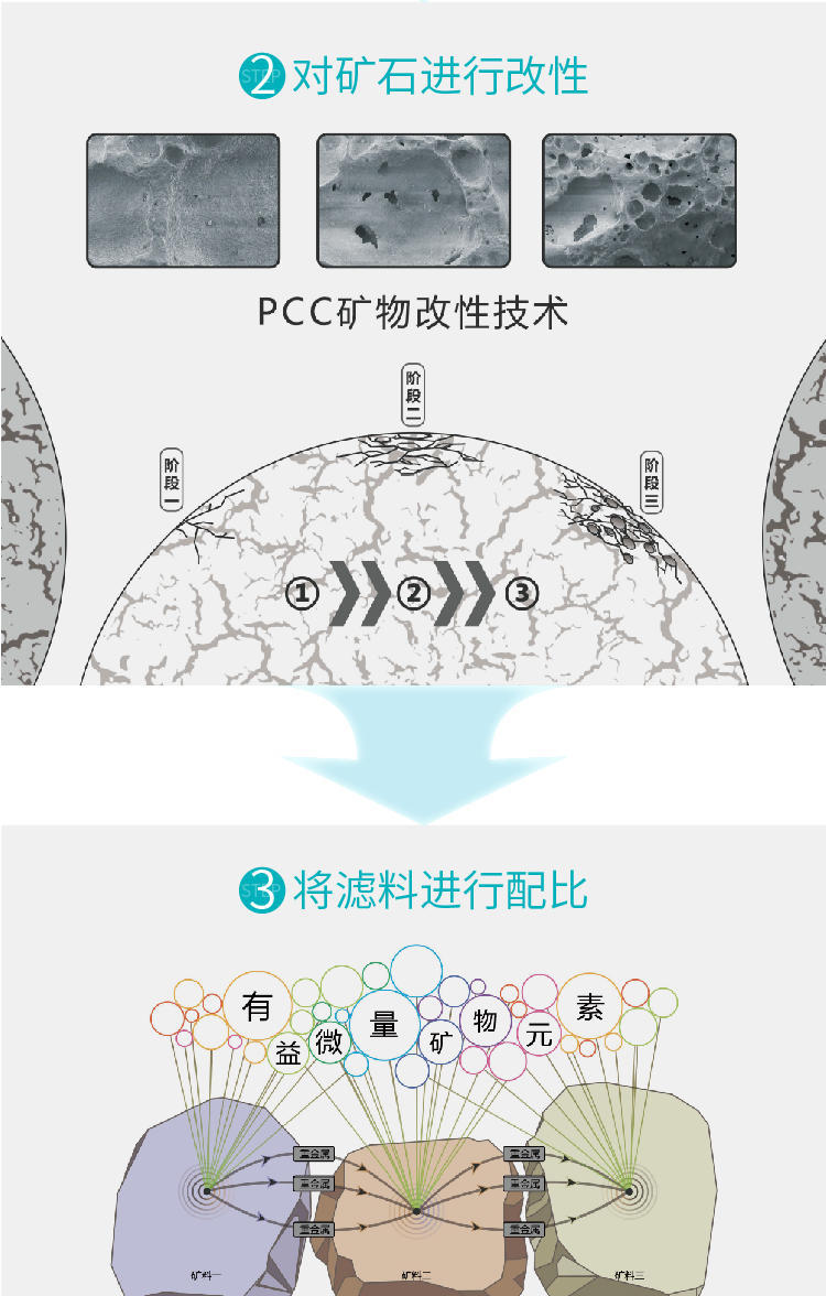 家樂事平衡水凈水器B308 Pro產(chǎn)品介紹